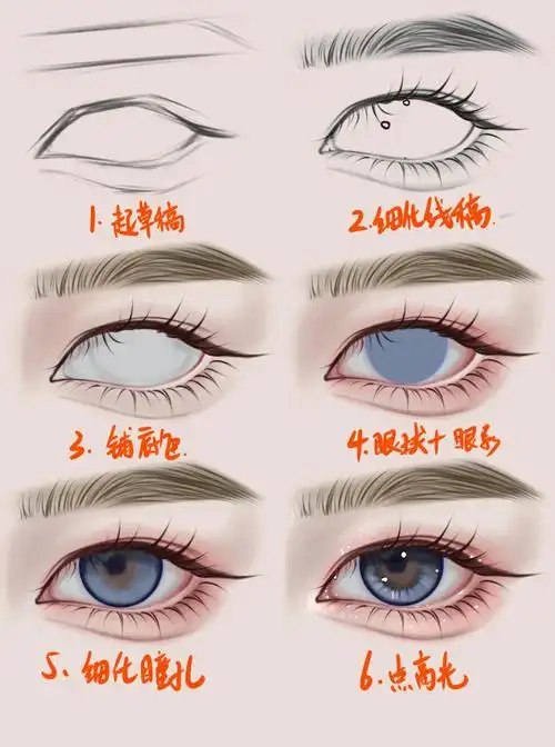 procreate绘画眼睛上色小教程分享笔刷色卡都标注上了 小知识点也写上