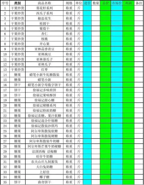 年货公司采购清单报表