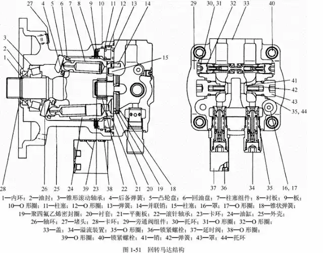 1.回转马达   回转马达结构如图1-51所示.