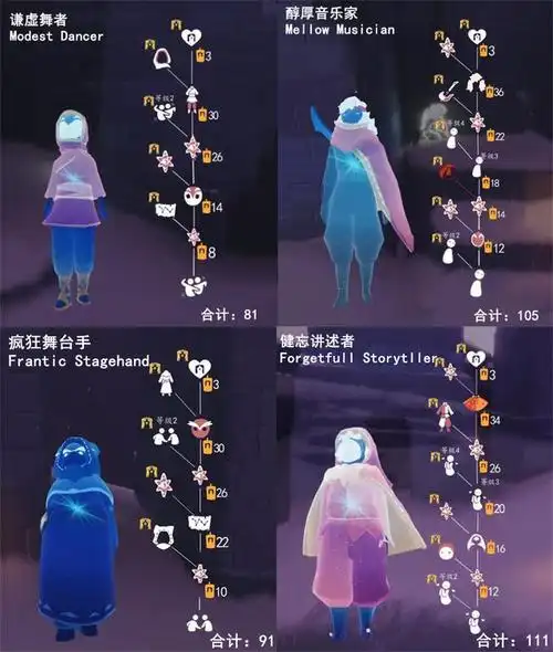 《光·遇》表演季全物品兑换图