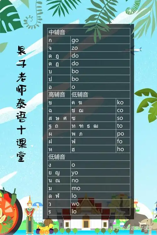 零基础如何自学泰语 - 知乎