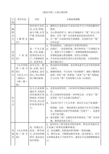 《朝花夕拾》主要人物评析 人物|所在作品|评析|人物故事梗概| 藤野
