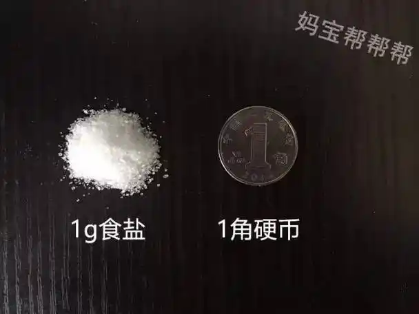 一组图看懂吃盐量
