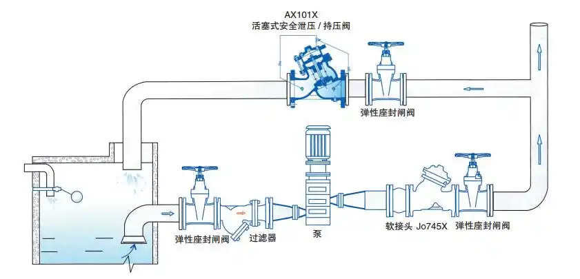 上海沪通阀门科技有限公司苏州分公司