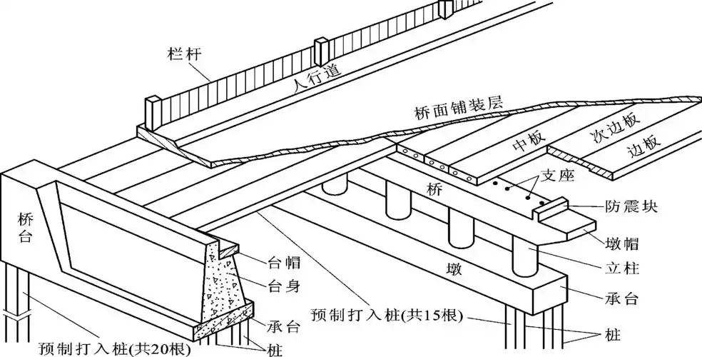 公路图纸识图资料下载-道路桥梁工程识图与会审讲义ppt(39页)