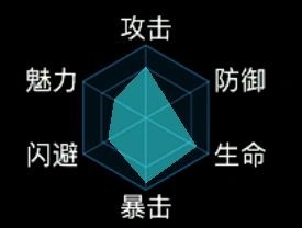 cocosclippingnode之绘制六边形战力一