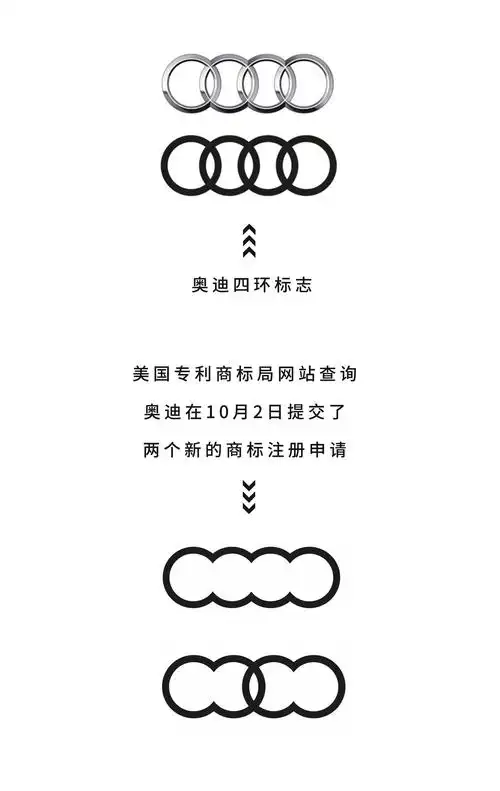 奥迪换新logo了吗?根据奥迪粉quattroworld网站报道