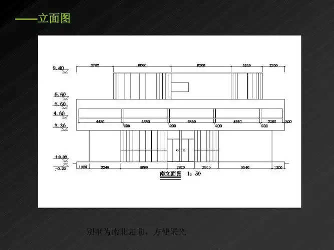 萨伏伊别墅案例分析ppt