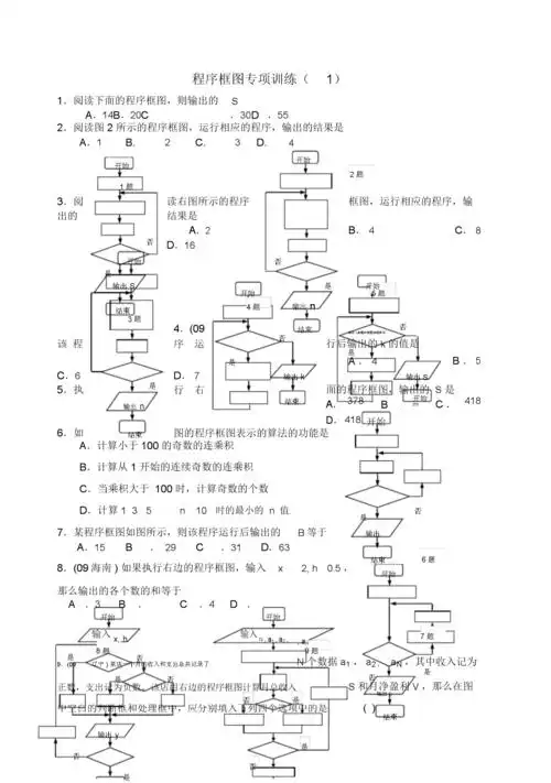 高考数学程序框图练习题高考题.doc