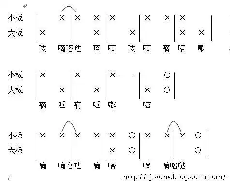 王派快板开场板板谱整理