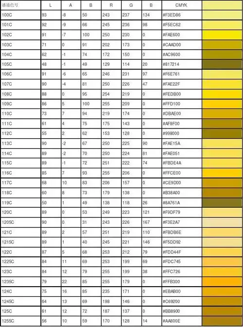 pantone国际色卡四色模拟专色cmyk色值对照表