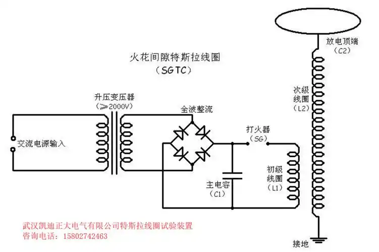 特斯拉线圈不仅仅是被用在游戏或艺术方面