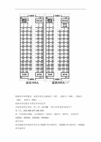 火车车厢座位分布席位安排doc11页