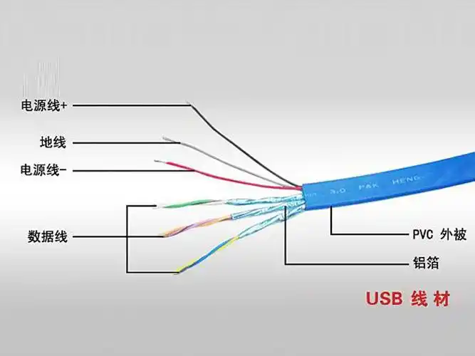 中制小编带您了解usb线序颜色的定义