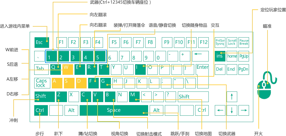 绝地求生pc/xbox one按键操作指南