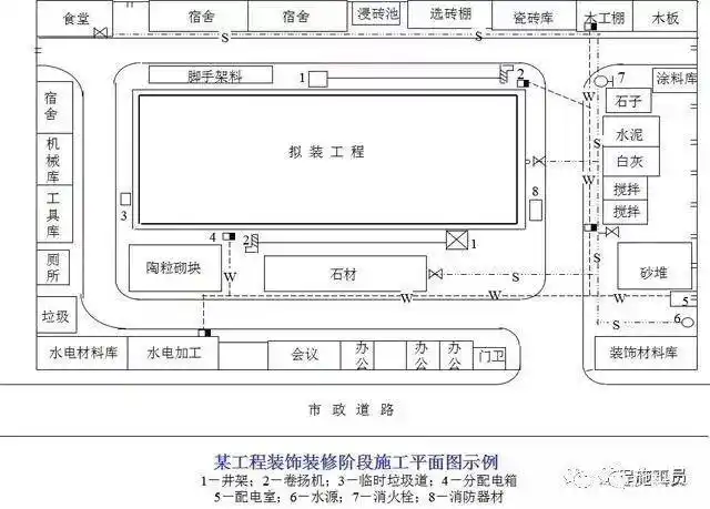 建筑施工现场平面布置图的内容