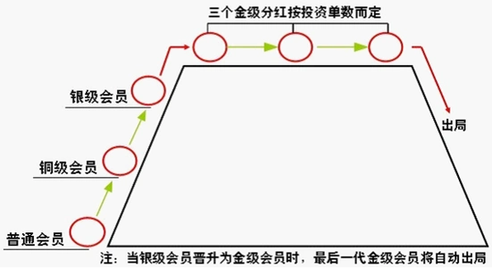 p>网络资本运作(network capital operation),简称"网资",又名网络