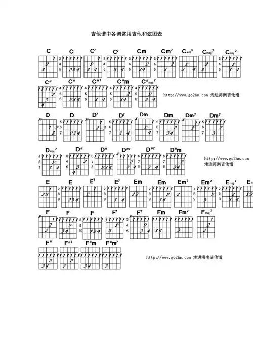 吉他谱中各调常用吉他和弦图表_第1页