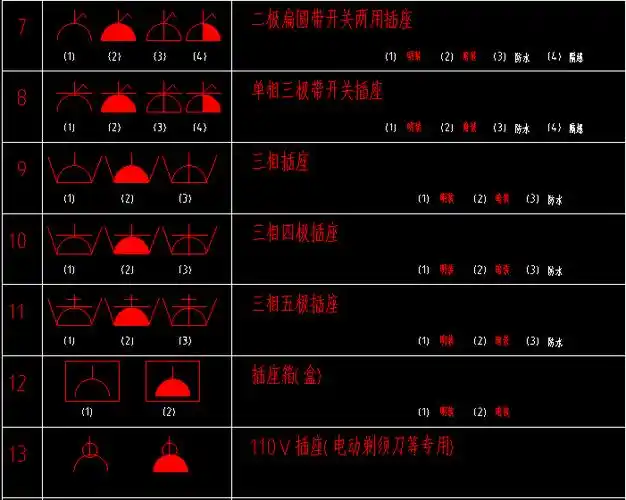 各类插座图例