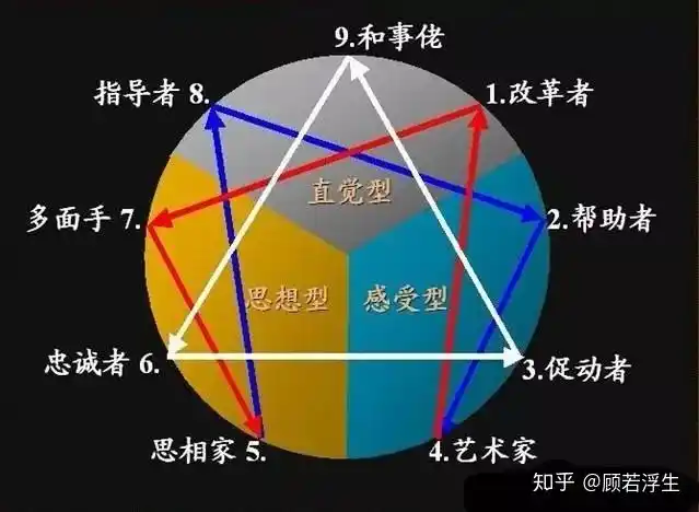 心理学告诉你什么是个性和性格