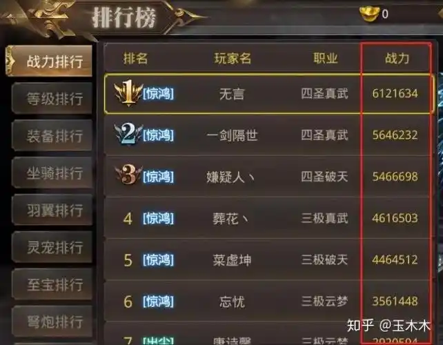 某短线小服生态游戏的排行榜,战力数值往往短期内就上百万上千万