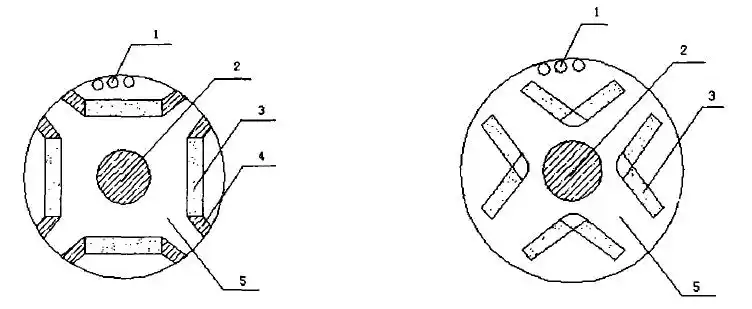 内置式永磁同步电机磁路饱和特性分析与补偿的研究