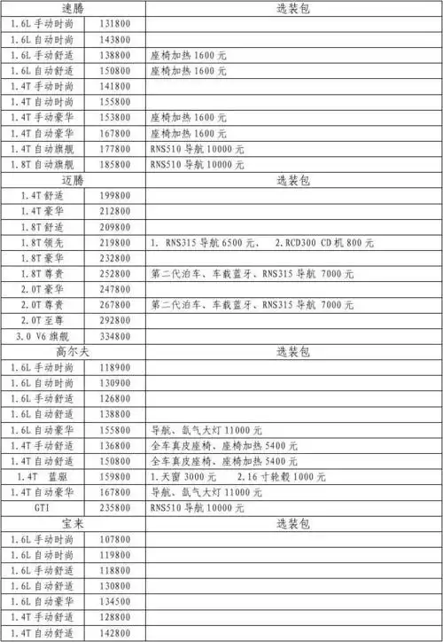 一汽大众2012款车型及配置和选装包报价 一汽大众鑫湖旗舰4s店车价表