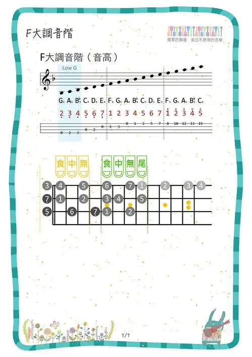 《童话》- 光良 尤克里里弹唱谱