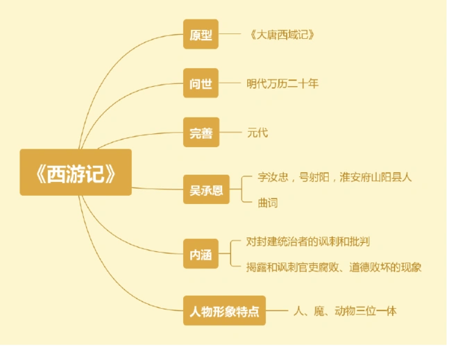 西游记1:朱万曙丨悬而未决的作者之谜