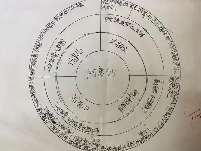 其它 快乐读书吧——604班阅读社团 写美篇         这时候阿廖沙母亲