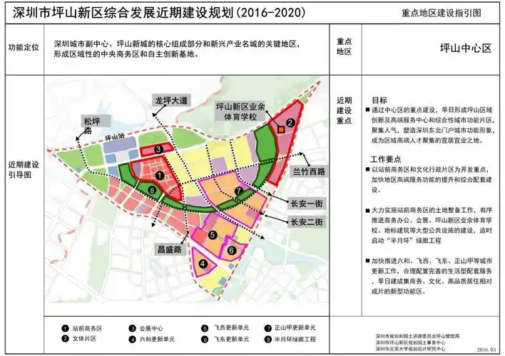 坪山新区综合发展近期建设规划(2016-2020)