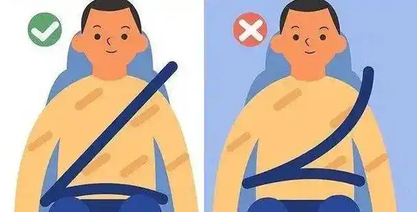 安全带这么系就错了!你用对了吗?速速自查!_搜狐汽车_搜狐网