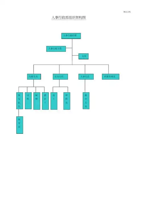 人事行政部组织架构图