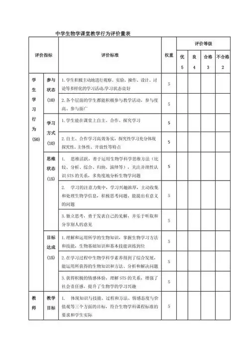 中学生物学课堂教学行为评价量表师生