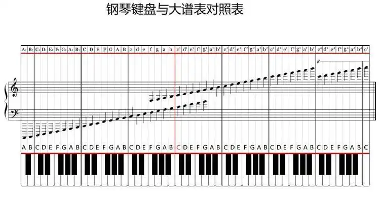 高音谱表和低音谱表图