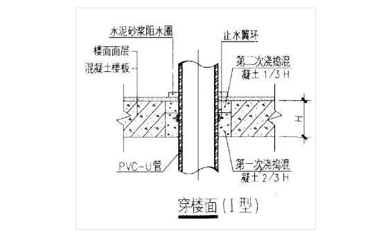 请问排水管的套管是不是止水环是的话需要放大吗