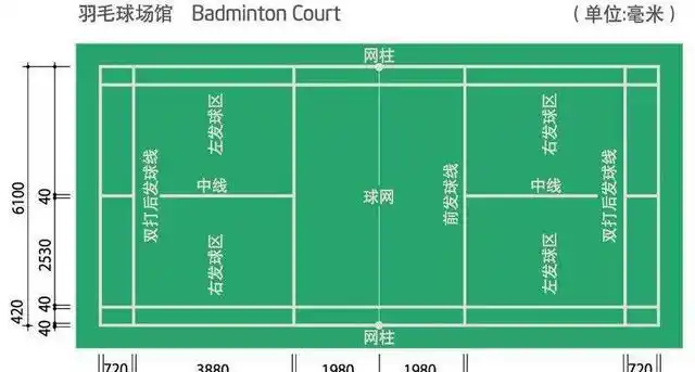 羽毛球场的标准尺寸示意图?