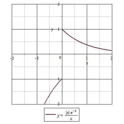 函数y=(x的绝对值乘以e的-x次方)/(x)它的图像大致形象是什么