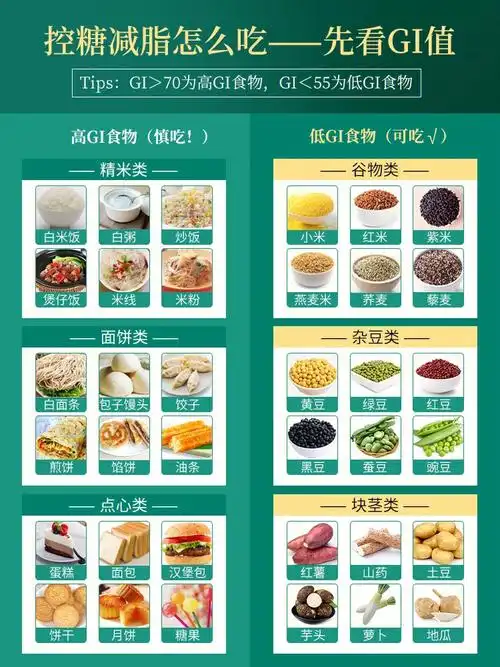1张图认清食物gi值,控糖减脂期间避踩雷!
