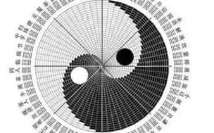 辰熙风水-分享最新最全风水知识