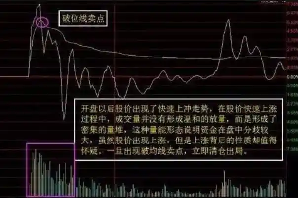 股票分时图打压吸筹股票分时图打压吸筹大揭秘