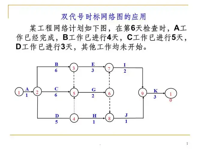 双代号时标网络图计算示例