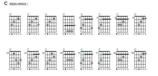 吉他入门零基础自学指弹第四课:c和弦精讲