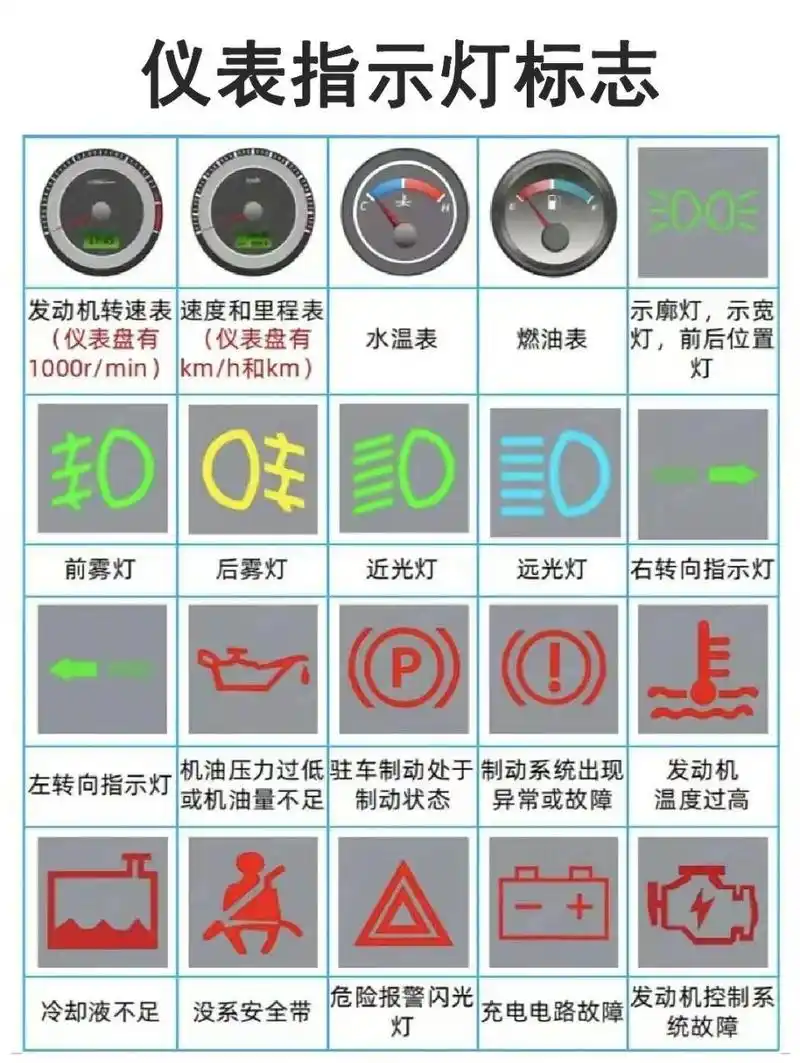 科目一标志大全,有用收藏收藏.