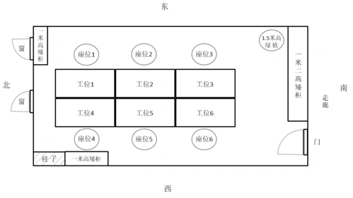 如图,请问工位好坏的顺序如何?