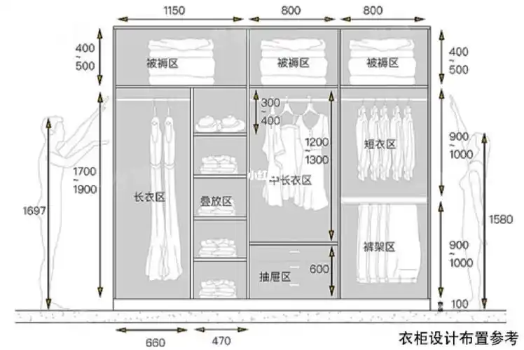 精细化的各种柜子设计尺寸衣柜下篇