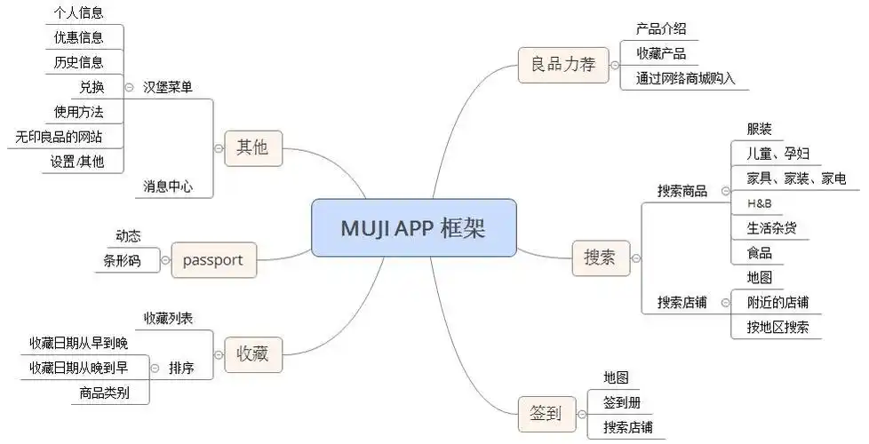 mujipassportapp体验报告