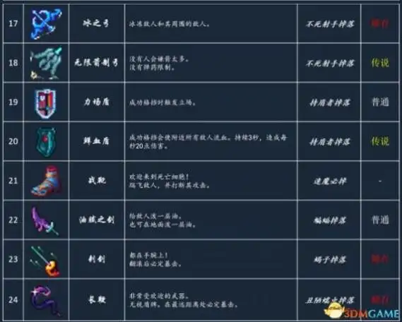 死亡细胞地图全地图指引全武器道具获取