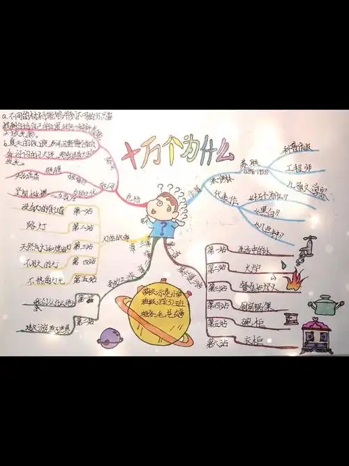 四年级下册思维导图《十万个为什么》