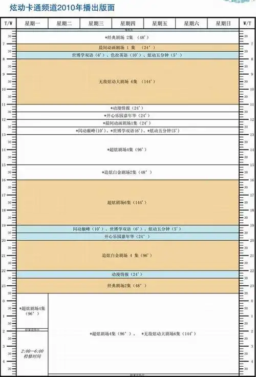 上海电视台炫动卡通卫视2010年广告价格